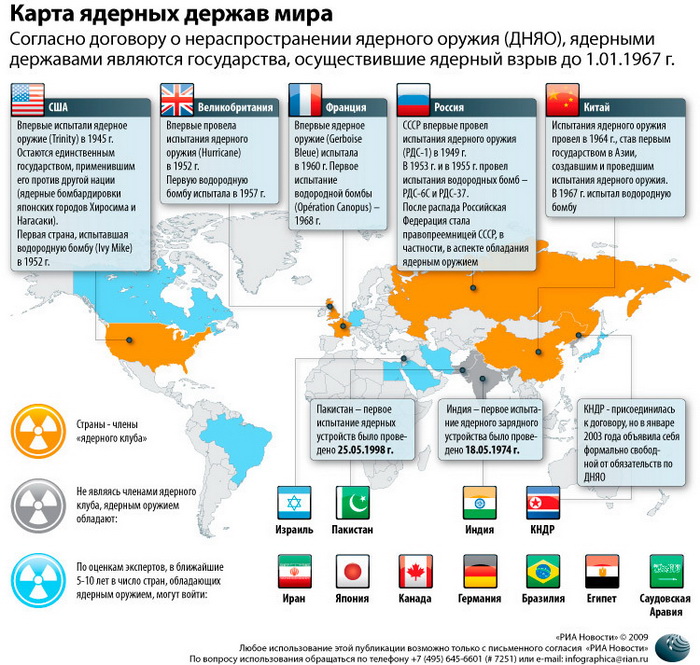 Карта ядерного оружия в мире