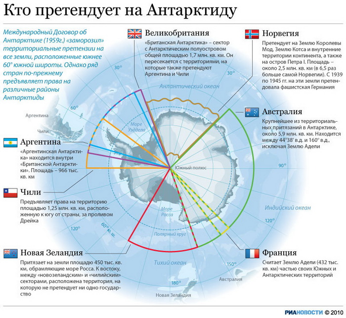 План развития сети морских охраняемых районов в антарктике