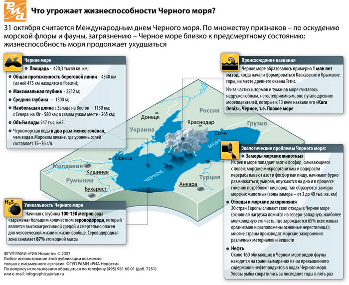 Черное море таблица. Карта загрязнения черного моря. Сероводород в черном море. Загрязненность черного моря на карте. Сероводородная зона черного моря.