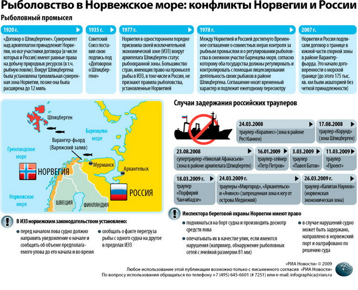 Баренцево море отдали норвегии