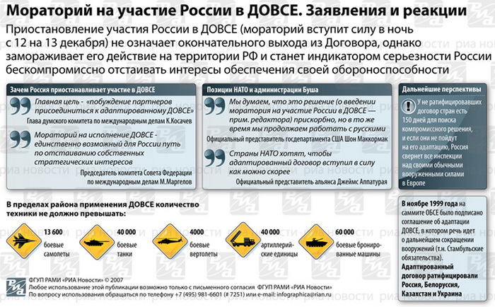 Довсе что это. ДОВСЕ договор. Договор об обычных Вооруженных силах в Европе. ДОВСЕ 1990. Мораторий России в ДОВСЕ.