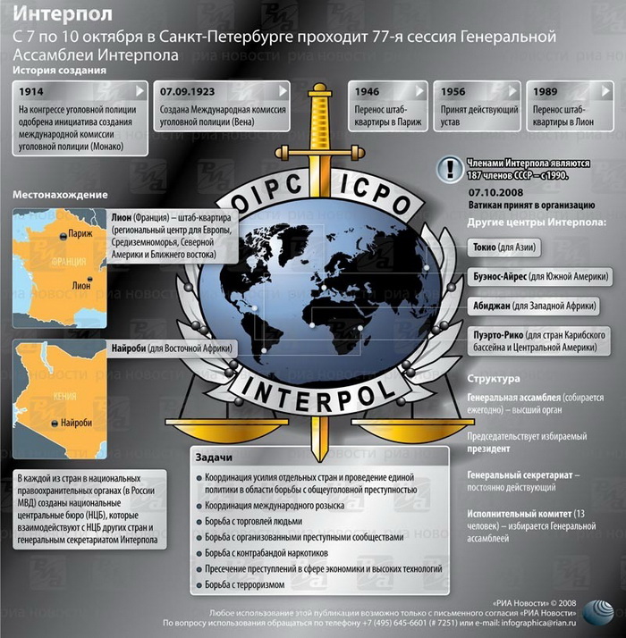 Структура интерпола схема