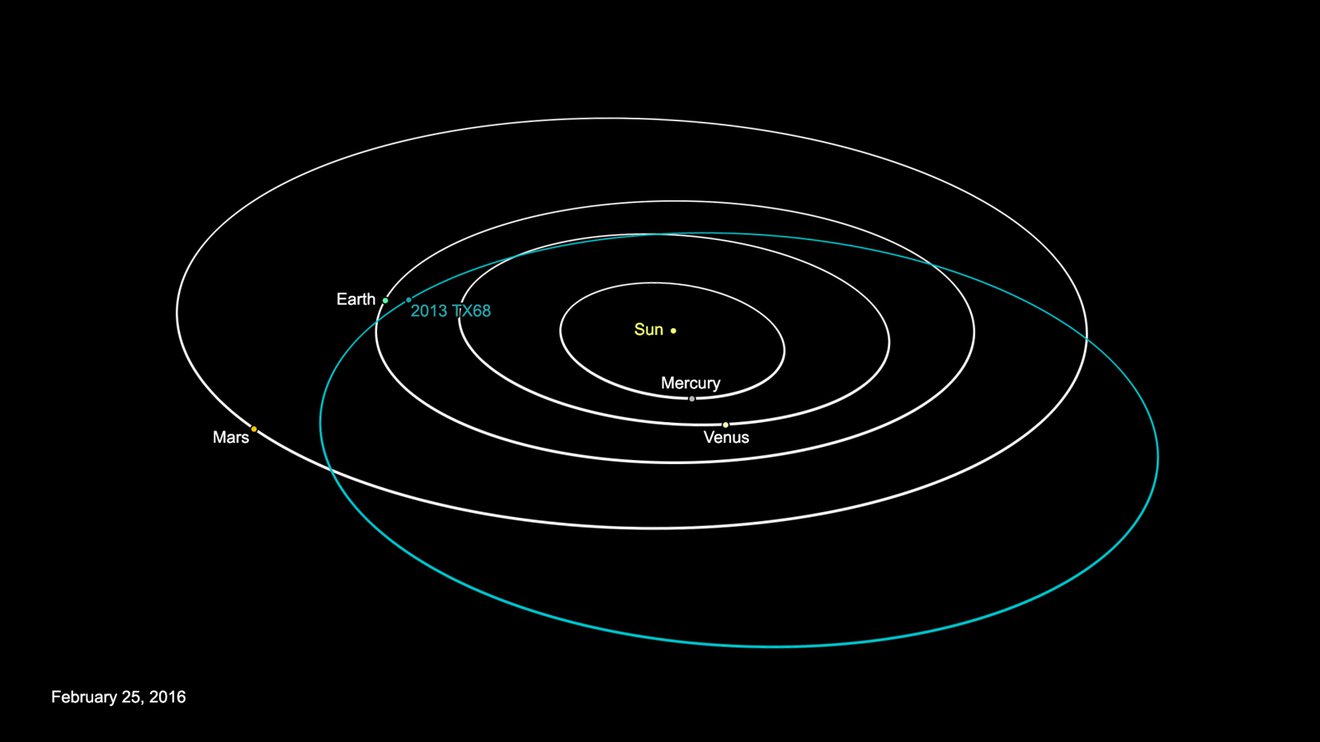 Орбита астероида Паллада