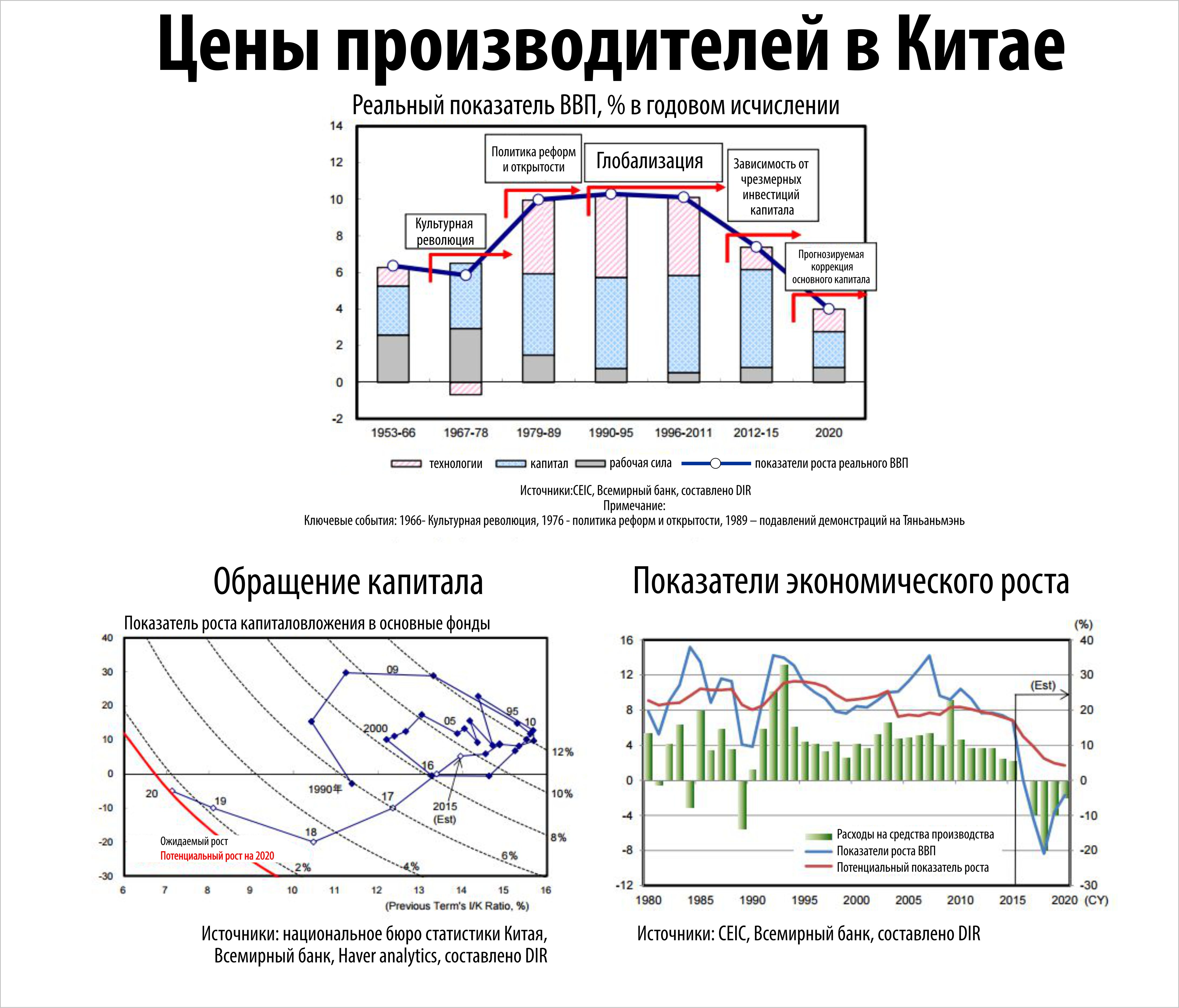 Китай показатели. Экономические показатели Китая. Экономические показатели КНР. Реальный ВВП Китая график. Важнейшие экономические показатели Китая.