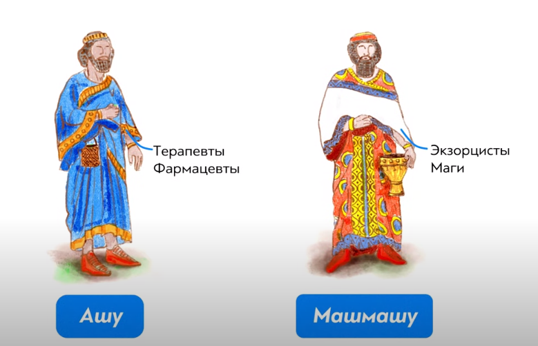 Представления о причинах болезней в древней месопотамии. Медицина в древней Месопотамии асуту и ашипуту. Врачевание ашипу. Врачеватель АСУ В древней Месопотамии. Врачи древнего Вавилона.